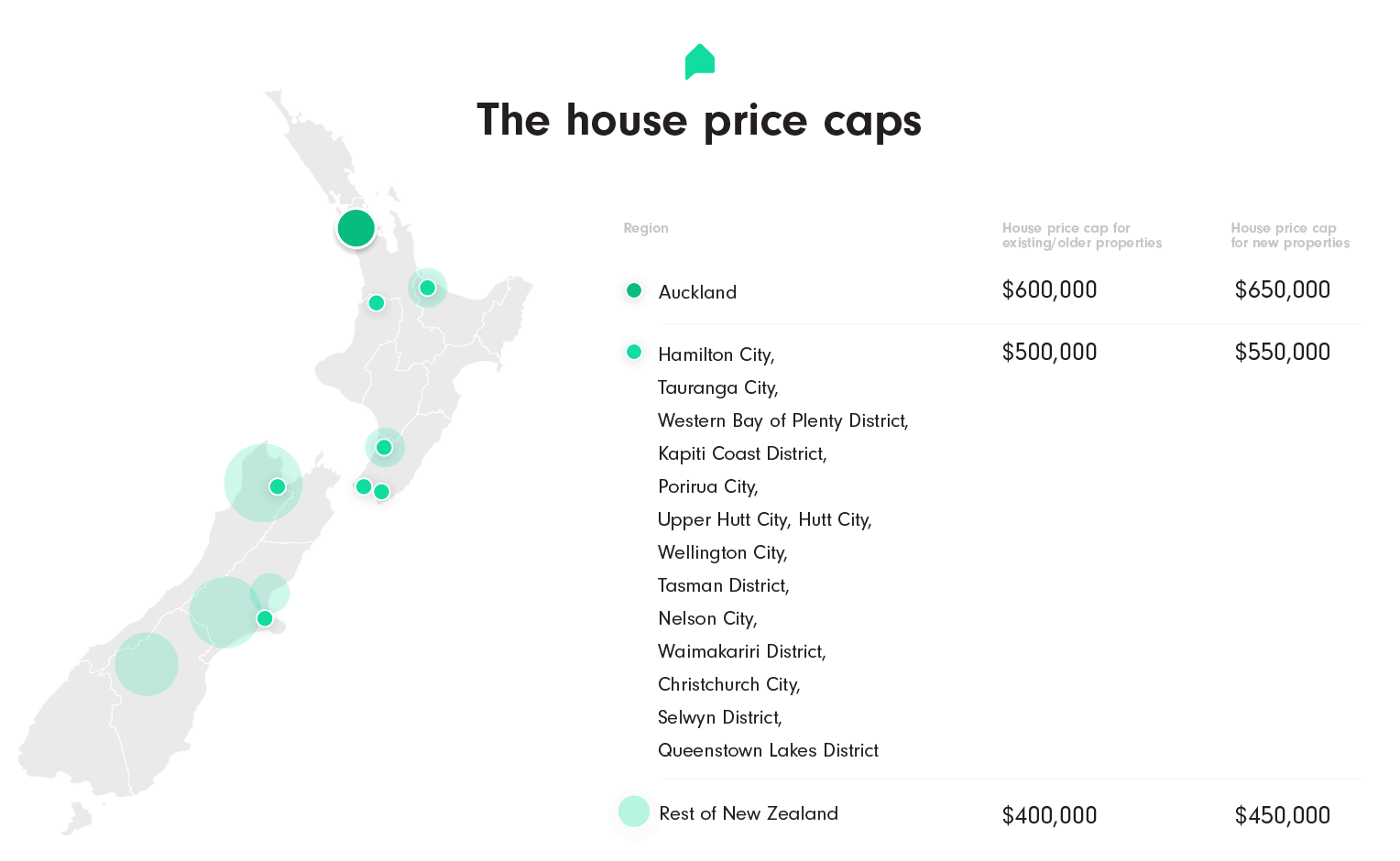 Welcome Home Loan House Price Caps in NZ
