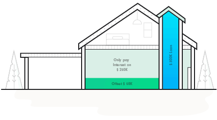 Offset Account Home Loan