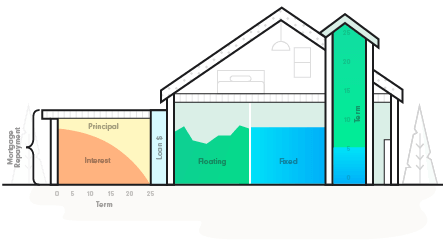 Split Mortgage Home Loan