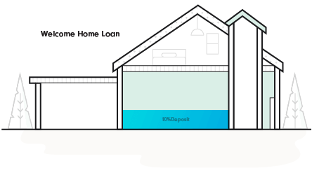 Welcome Home Loan NZ