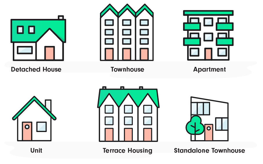 First home - what type of home to buy